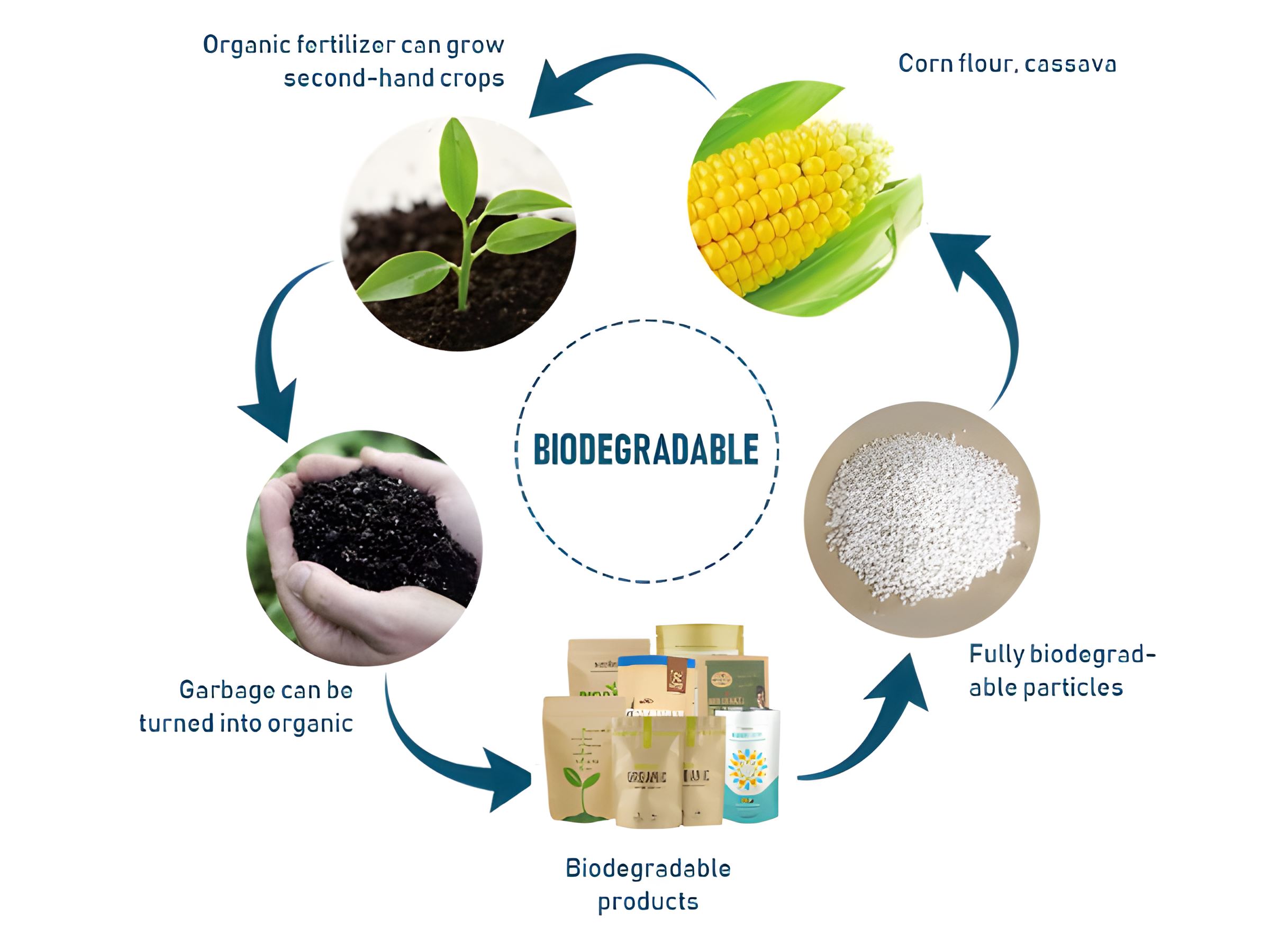 StandUpPouchesTheNewTrendingPackagingCompostable&Recyclable!