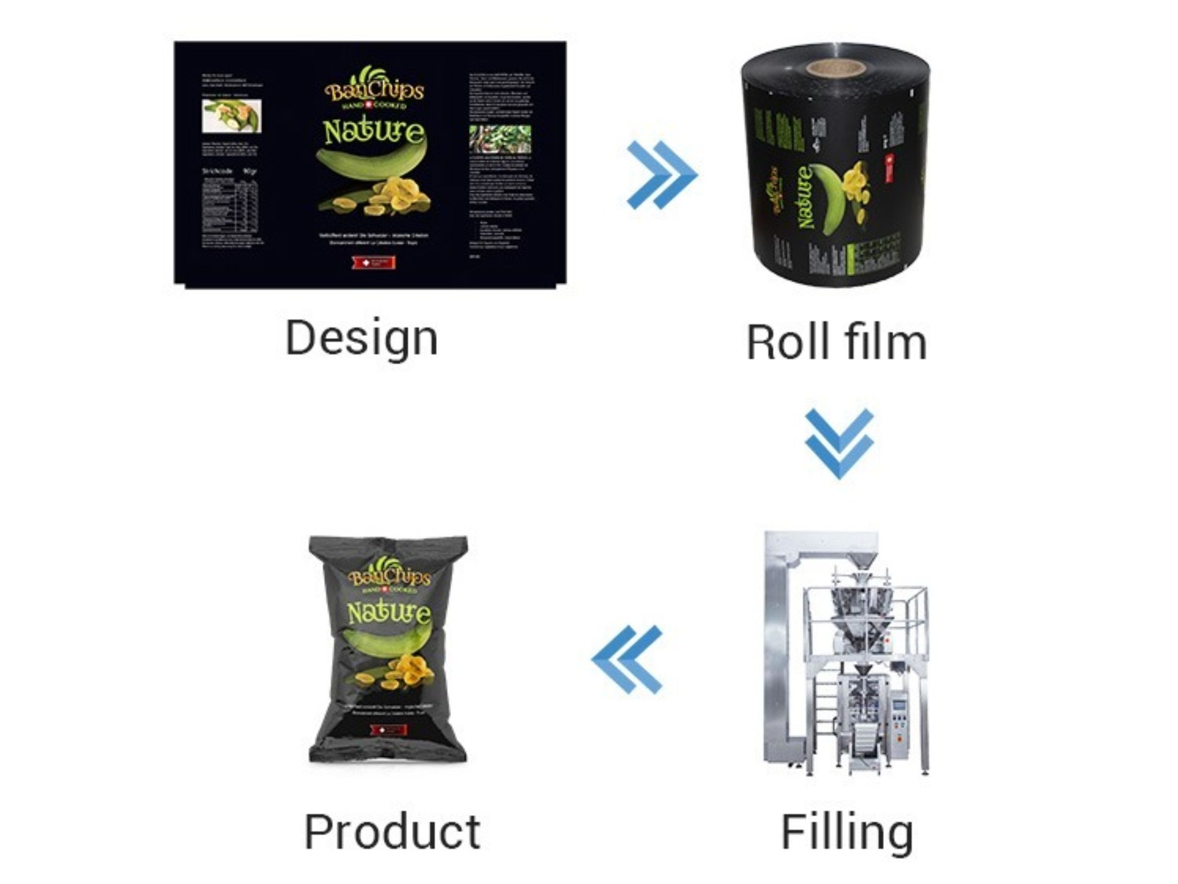 auto packing machine